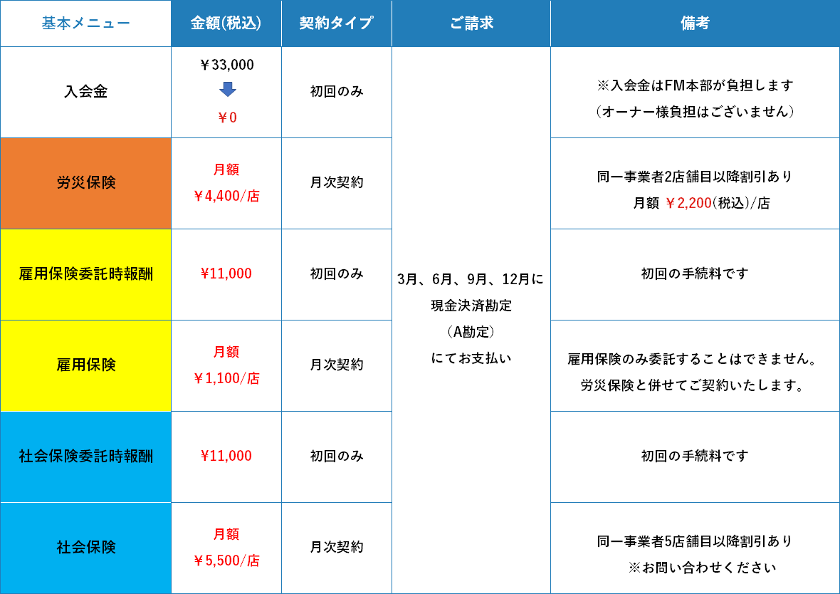 社会保険労務士紹介制度現行メニュー